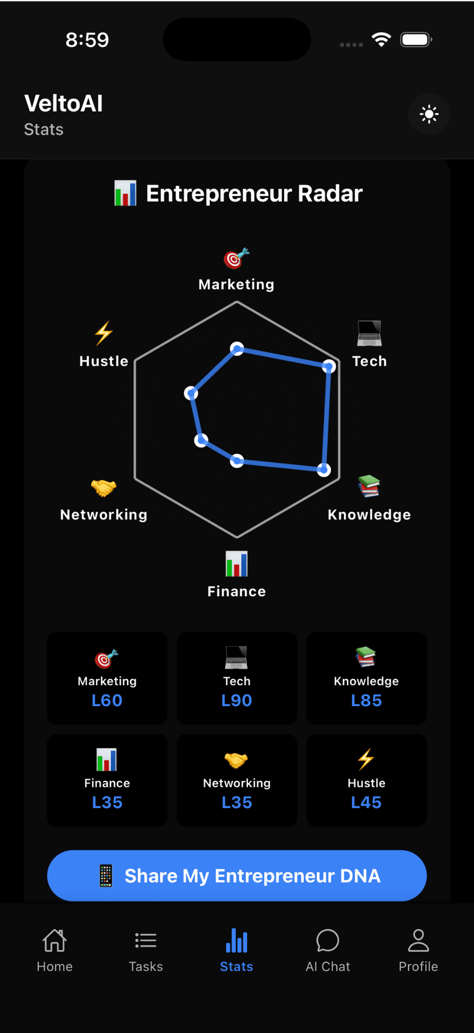 VeltoAI Entrepreneur Radar